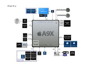 Apple A9 Series Application Processor | PDF