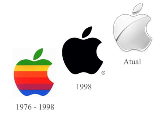 1976 - 1998 Atual 1998 