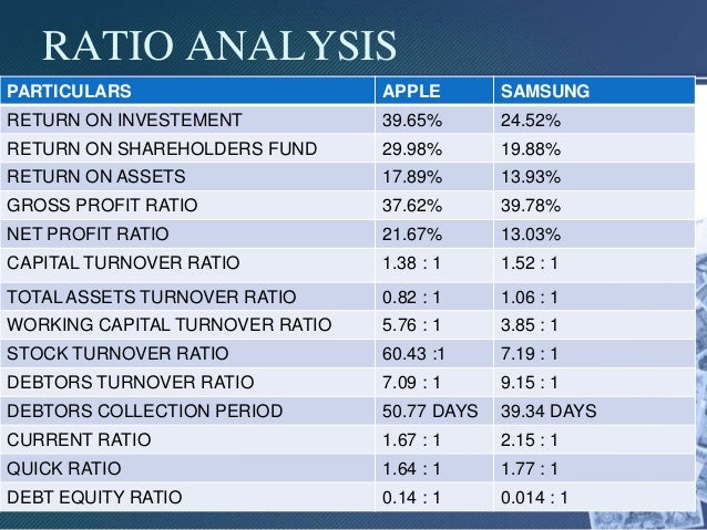 Apple and samsung balance sheet analysis