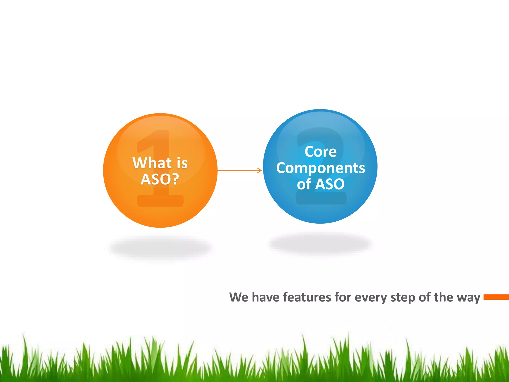 We have features for every step of the way
What is
ASO?
Core
Components
of ASO
 