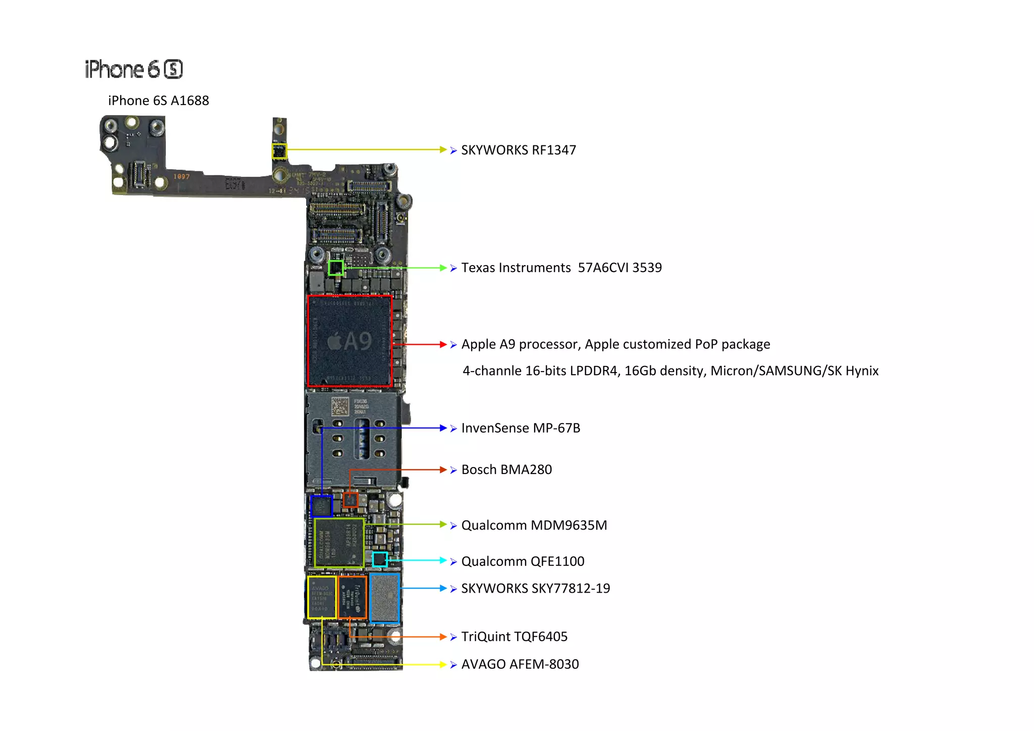iPhone 6S A1688  SKYWORKS RF1347  Texas Instruments  57A6CVI 3539  Apple A9 processor, Apple customized PoP package h l b b d / /4‐channle 16‐bits LPDDR4, 16Gb density, Micron/SAMSUNG/SK Hynix  InvenSense MP‐67B  Bosch BMA280  Qualcomm MDM9635MQ  SKYWORKS SKY77812‐19  Qualcomm QFE1100  TriQuint TQF6405  AVAGO AFEM‐8030  
