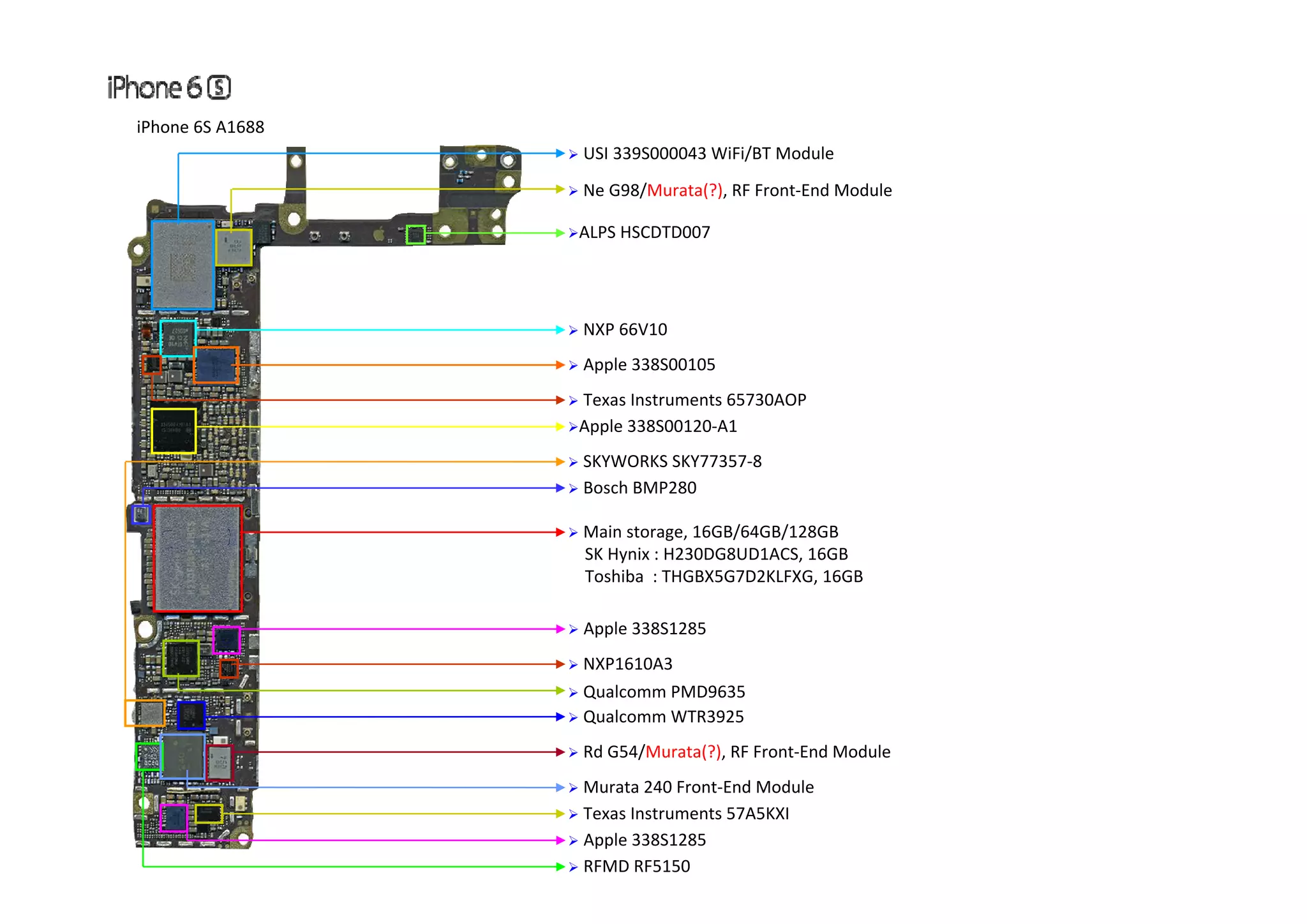 iPhone 6S A1688 USI 339S000043 WiFi/BT M d l USI 339S000043 WiFi/BT Module  Ne G98/Murata(?), RF Front‐End Module ALPS HSCDTD007  NXP 66V10  Apple 338S00105 Apple 338S00120‐A1   Texas Instruments 65730AOP  SKYWORKS SKY77357 8  Main storage, 16GB/64GB/128GB SK Hynix : H230DG8UD1ACS, 16GB  SKYWORKS SKY77357‐8  Bosch BMP280 Toshiba  : THGBX5G7D2KLFXG, 16GB  Apple 338S1285  NXP1610A3  Qualcomm PMD9635  Qualcomm WTR3925  Rd G54/Murata(?), RF Front‐End Module  Murata 240 Front‐End Module  Apple 338S1285  RFMD RF5150  Texas Instruments 57A5KXI 