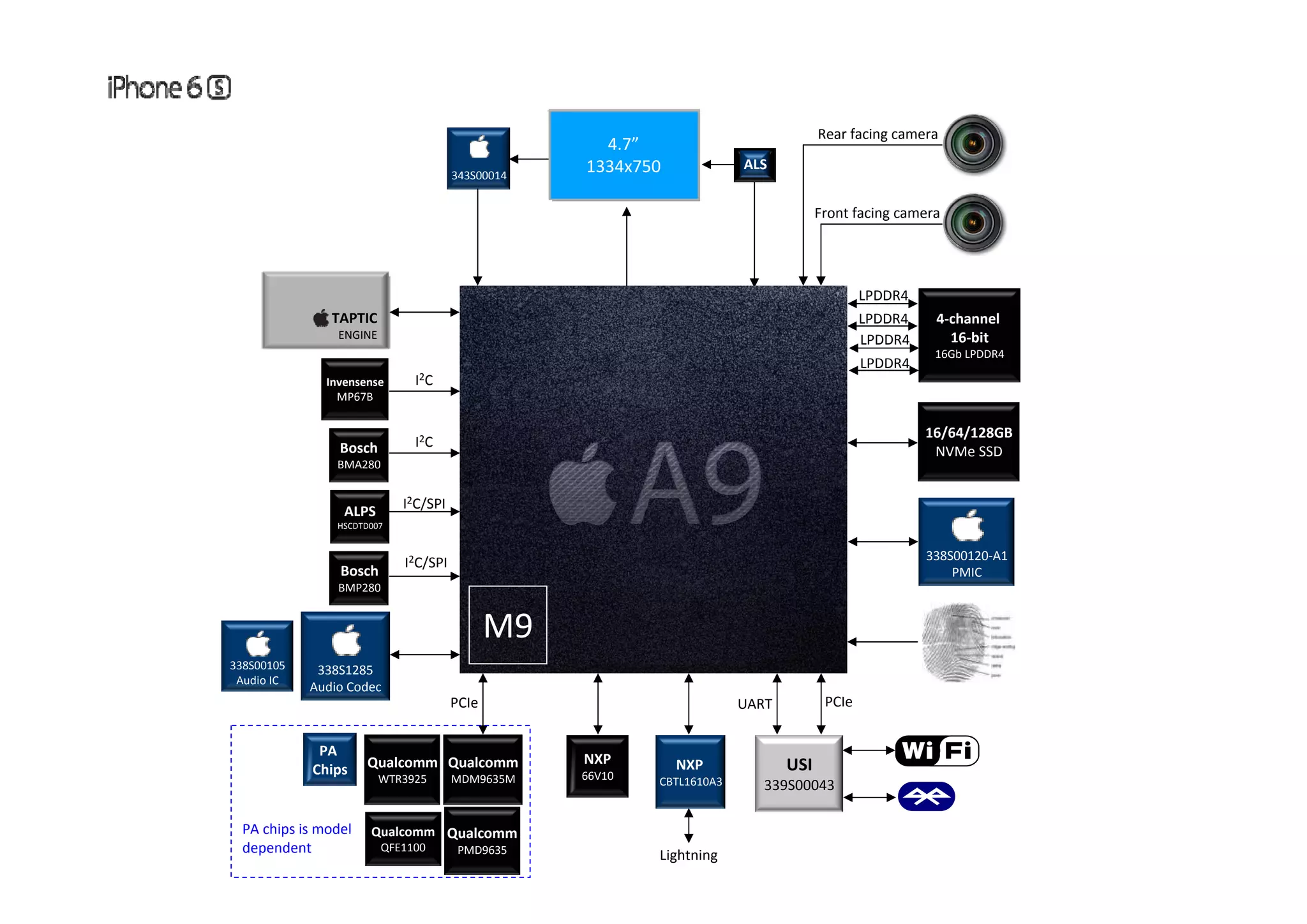 Rear facing camera 4 7” Front facing camera ALS 4.7 1334x750343S00014 LPDDR4 LPDDR4 4‐channel  16‐bit 16Gb LPDDR4 LPDDR4 TAPTIC ENGINE I2C 16Gb LPDDR4 16/64/128GB NVMe SSDBosch BMA280 Invensense MP67B LPDDR4 I2C I2C/SPI I2C/SPI ALPS HSCDTD007 BMA280 B h 338S00120‐A1 I C/SPI 338S00105 Bosch BMP280 PMIC 338S1285 M9M9 PCIeUARTPCIe USIQualcomm MDM9635M Qualcomm WTR3925 PA  Chips 338S00105 Audio Codec NXPNXP 66V10 Audio AMP PA chips is model  dependent Lightning 339S00043 Qualcomm QFE1100 MDM9635MWTR3925 Qualcomm PMD9635 p CBTL1610A366V10 