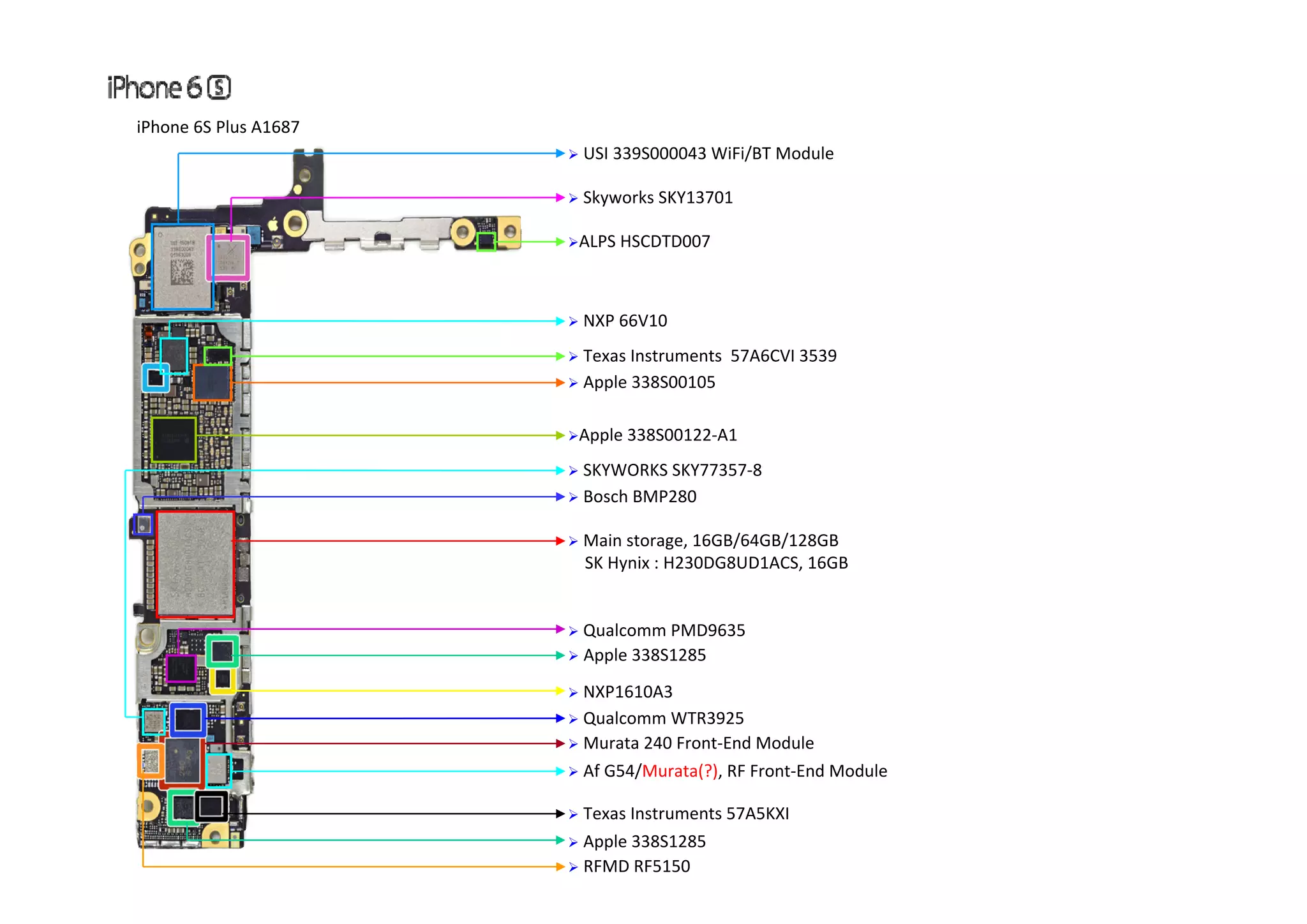 iPhone 6S Plus A1687 USI 339S000043 WiFi/BT M d l  Skyworks SKY13701 ALPS HSCDTD007  USI 339S000043 WiFi/BT Module  Texas Instruments 57A6CVI 3539  NXP 66V10 Apple 338S00122‐A1   Apple 338S00105  Texas Instruments  57A6CVI 3539  Main storage, 16GB/64GB/128GB SK Hynix : H230DG8UD1ACS 16GB  Bosch BMP280  SKYWORKS SKY77357‐8 SK Hynix : H230DG8UD1ACS, 16GB  Apple 338S1285  Qualcomm PMD9635  NXP1610A3  Qualcomm WTR3925  Murata 240 Front‐End Module  Af G54/Murata(?), RF Front‐End Module  Texas Instruments 57A5KXI  Af G54/Murata(?), RF Front End Module  Apple 338S1285  RFMD RF5150 