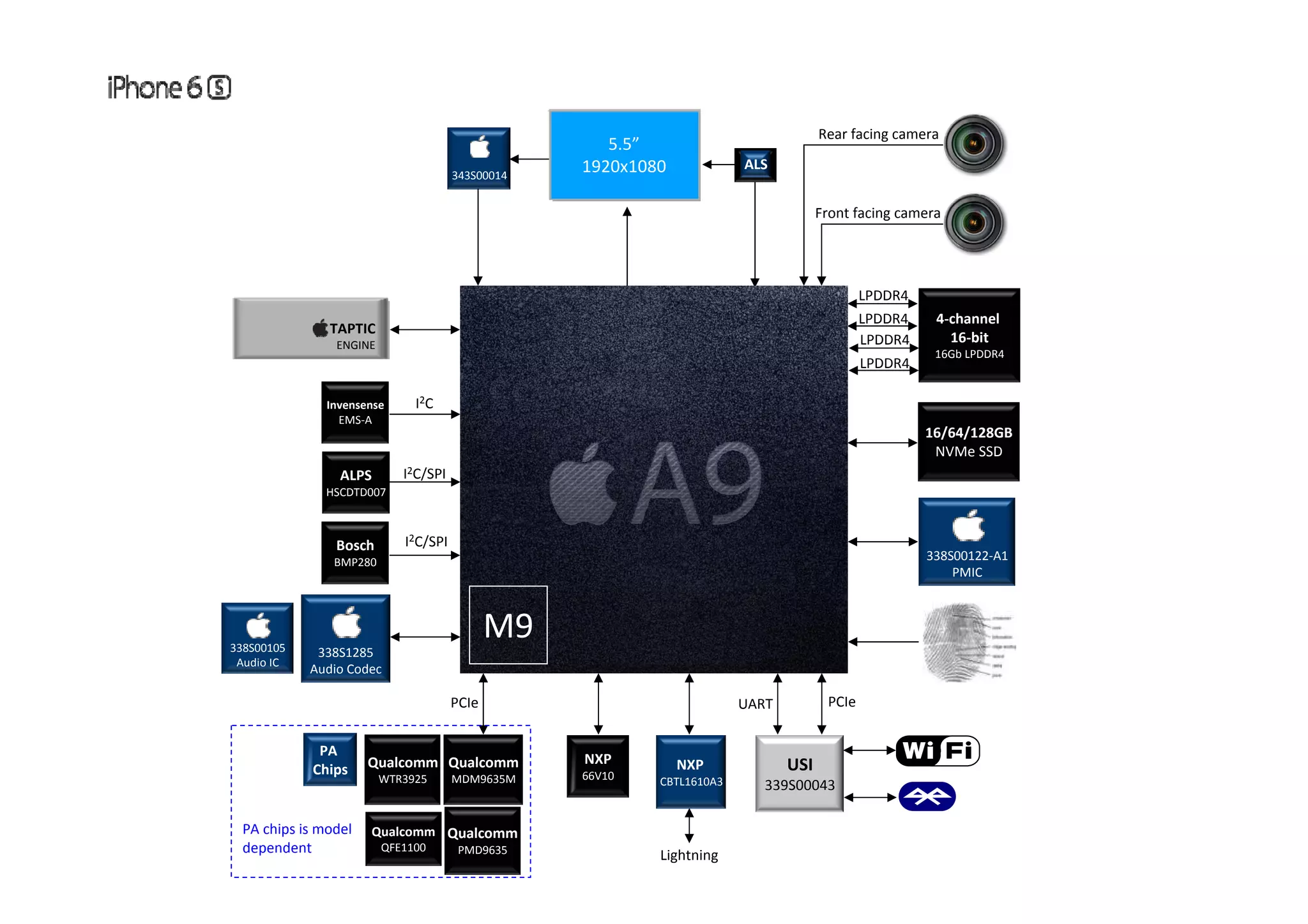 Rear facing camera 5 5” Front facing camera ALS 5.5 1920x1080343S00014 LPDDR4 LPDDR4 4‐channel  16‐bit 16Gb LPDDR4 LPDDR4 TAPTIC ENGINE 16Gb LPDDR4 16/64/128GB NVMe SSD LPDDR4 Invensense EMS‐A I2C 338S00122‐A1 I2C/SPI I2C/SPI ALPS HSCDTD007 Bosch BMP280 PMIC M9M9 338S00105 Audio Codec 338S1285 Audio AMP PCIeUARTPCIe USIQualcomm MDM9635M Qualcomm WTR3925 PA  Chips NXPNXP 66V10 Audio Codec PA chips is model  dependent Lightning 339S00043 Qualcomm QFE1100 MDM9635MWTR3925 Qualcomm PMD9635 p CBTL1610A366V10 