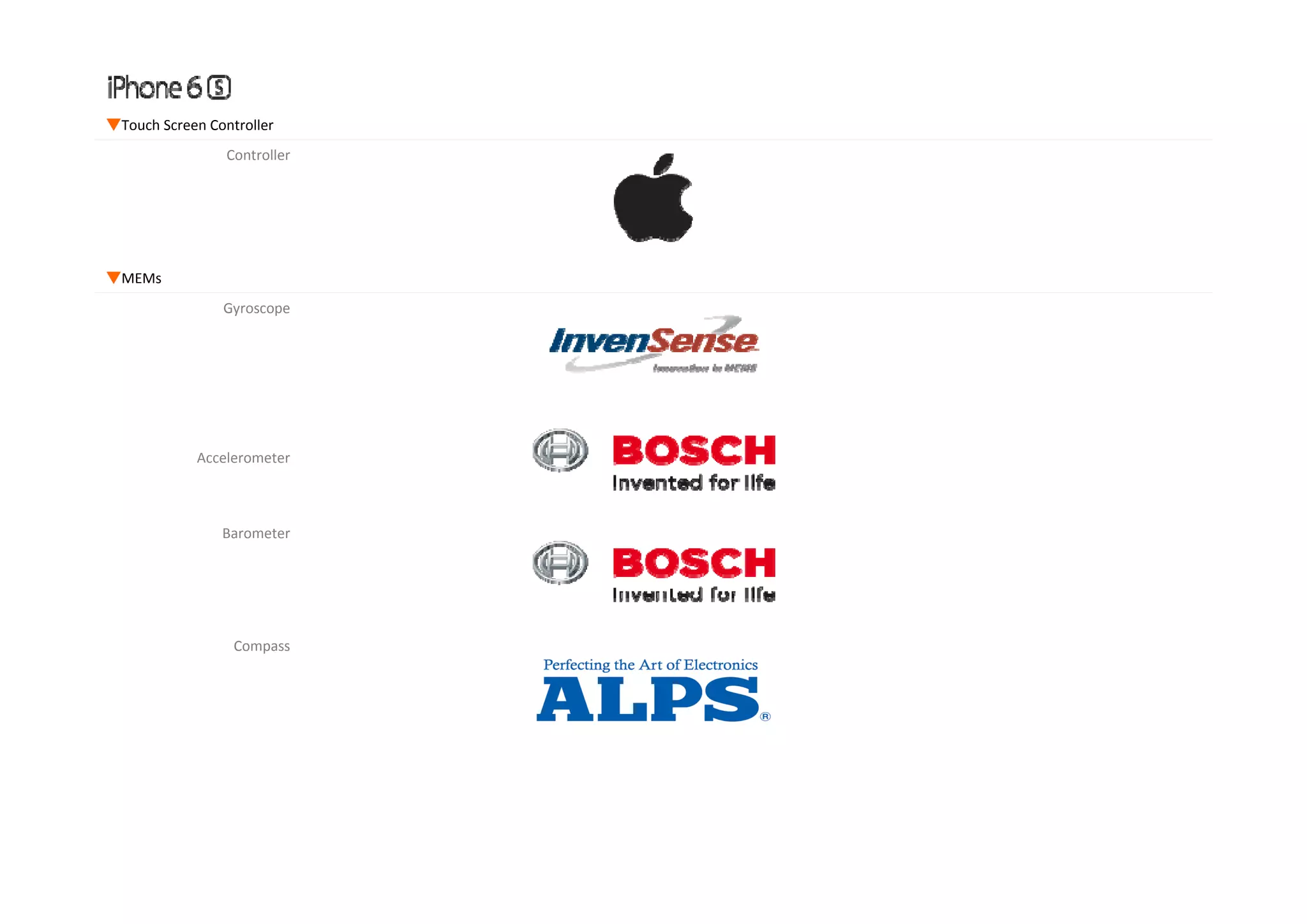 ▼Touch Screen Controller Controller ▼MEMs Gyroscope AccelerometerAccelerometer Barometer Compass 