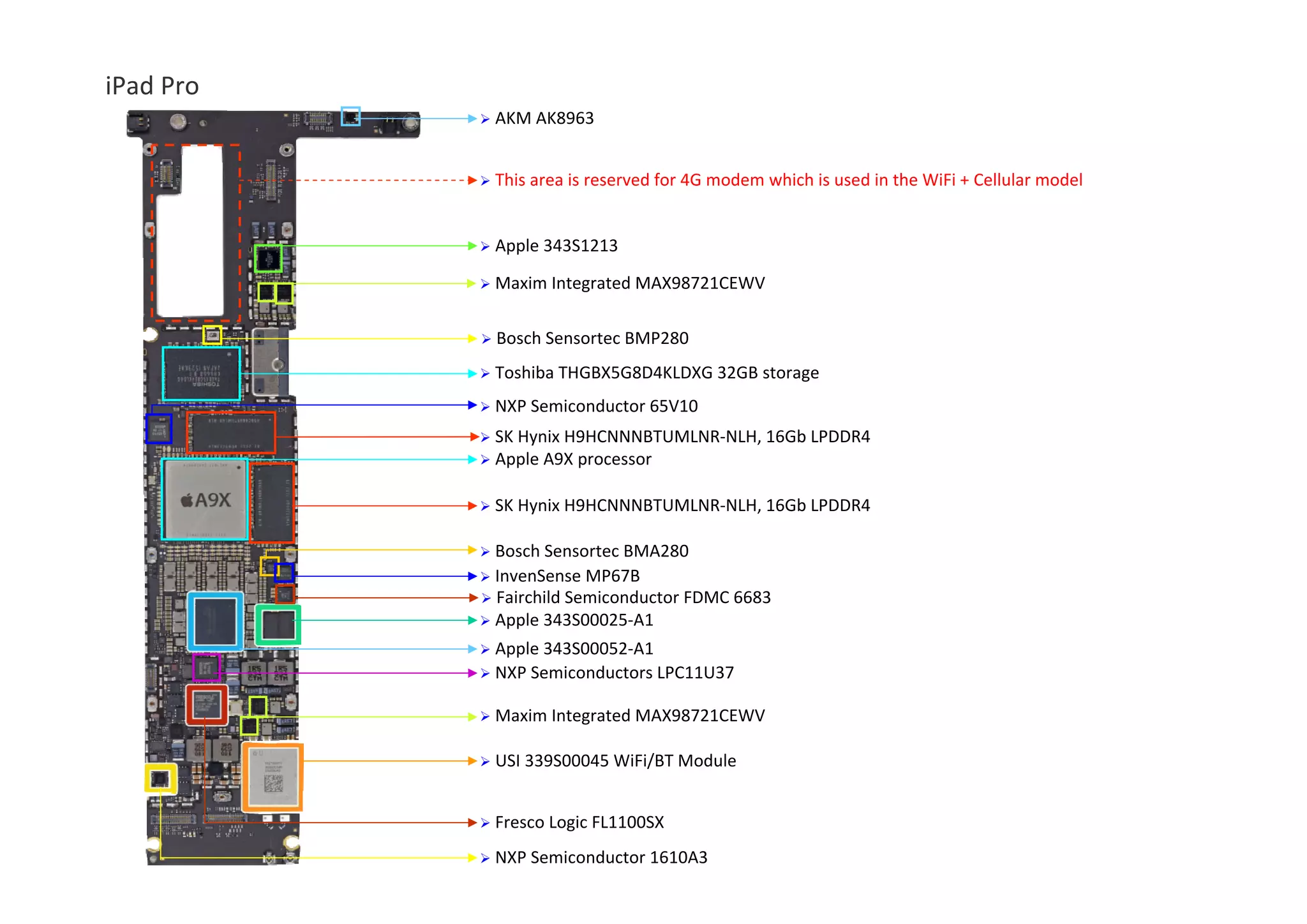 iPad Pro  AKM AK8963  Apple 343S1213  This area is reserved for 4G modem which is used in the WiFi + Cellular model   Maxim Integrated MAX98721CEWV pp  Bosch Sensortec BMP280  SK Hynix H9HCNNNBTUMLNR‐NLH, 16Gb LPDDR4   Apple A9X processor  NXP Semiconductor 65V10  Toshiba THGBX5G8D4KLDXG 32GB storage  SK Hynix H9HCNNNBTUMLNR‐NLH, 16Gb LPDDR4   Apple A9X processor  Bosch Sensortec BMA280  InvenSense MP67B  Apple 343S00025‐A1  Apple 343S00052‐A1  NXP Semiconductors LPC11U37  Fairchild Semiconductor FDMC 6683   USI 339S00045 WiFi/BT Module  Maxim Integrated MAX98721CEWV  NXP Semiconductors LPC11U37  Fresco Logic FL1100SX  NXP Semiconductor 1610A3 