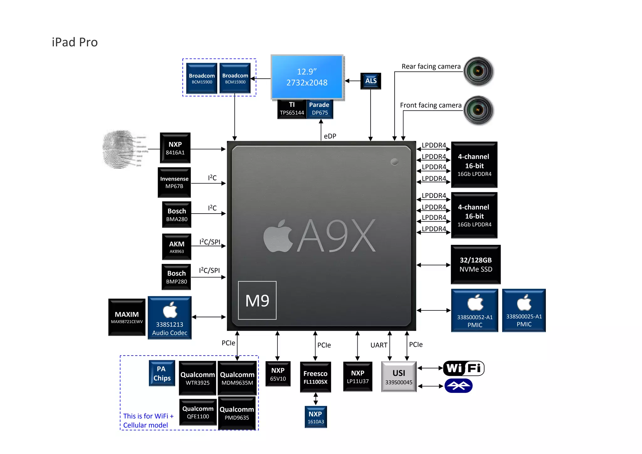 iPad Pro Rear facing camera d 12.9” Front facing camera ALS Broadcom BCM15900 Broadcom BCM15900 Parade DP695 TI TPS65144 12.9 2732x2048 LPDDR4 LPDDR4 4‐channel  16‐bit 16Gb LPDDR4 LPDDR4 LPDDR4I2C NXP 8416A1 eDP I2CBosch BMA280 Invensense MP67B LPDDR4I2C LPDDR4 LPDDR4 4‐channel  16‐bit 16Gb LPDDR4 LPDDR4 LPDDR4 I2C/SPI I2C/SPI 32/128GB NVMe SSD AKM AK8963 Bosch LPDDR4 338S1213 A di C d BMP280 338S00052‐A1 PMIC M9MAXIM MAX98721CEWV 338S00025‐A1 PMIC M9 PCIeUARTHSIC USI 339S00045 Qualcomm QFE1100 Qualcomm MDM9625M Qualcomm WTR1625L Audio Codec NXP 65V10 Freesco FL1100SX PCIe NXP LP11U37 This is for WiFi +  Cellular model 339S00045MDM9625MWTR1625L Qualcomm PM8019 PA  Chips NXP 1610A3 FL1100SX LP11U37 Qualcomm WTR1620 