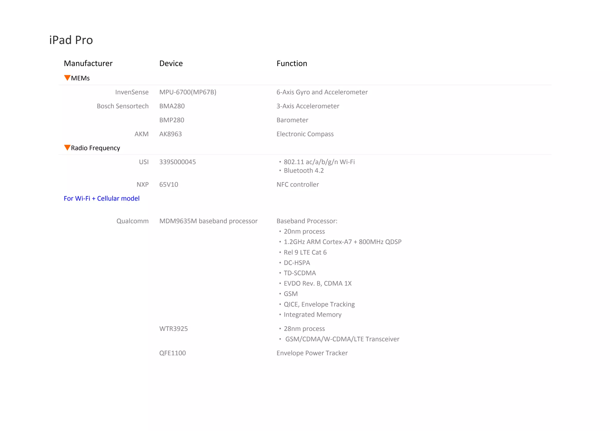 iPad Pro Manufacturer Device Function ▼Others Texas Instruments TPS65144 LCD Bias with Integrated Gamma NXP CBTL1610A3 USB charging L C11U3 C M0 i llLPC11U37 Cortex‐M0 microcontroller NVT8416A1 Unknown Parade DP695 LCD timing controller Fresco Logic FL1100SX PCIe‐to‐USB 3.0 controller Fairchild Semiconductor FDMC 6683 DC/DC Converter FXMA2012 Translator STMicroelectronics STM32L052x6 Ultra‐low power ARM Cortex‐M0+ MCU with 64‐Kbyte Flash, 32 MHz CPU, USB 