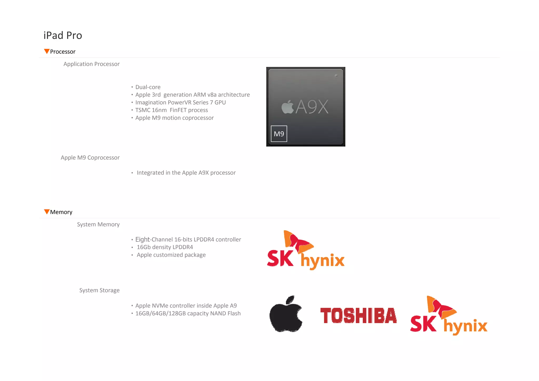 iPad Pro Manufacturer Device Function ▼Radio Frequency USI 339S000045 (Boradcom BCM4350) ‧802.11 ac/a/b/g/n Wi‐Fi ‧Bluetooth 4.2 NXP 65V10 NFC controller For Wi‐Fi + Cellular model Qualcomm MDM9625M baseband processor Baseband Processor: ‧Rel 9 LTE Cat 4(150Mbps) ‧Rel 10 LTE‐FDD CA ‧Rel 10 3C HSDPA+ 63Mbps ‧DC HSUPA ‧TD‐SCDMA ‧DOrBDOrB ‧QICE, Envelope Tracking ‧Integrated Memory WTR1625L GSM/CDMA/W‐CDMA/LTE RxD Transceiver WFR1620 GSM/CDMA/W‐CDMA/LTE ReceiverWFR1620 GSM/CDMA/W CDMA/LTE Receiver QFE1100 Envelope Power Tracker Avago A8020 Power Amplifier Module TriQuint TQF6410 Power Amplifier Module TQF6430 Power Amplifier Module RFMD RF5159 Antenna Switch Module  RF5145 Antenna Switch  RF5147A Antenna SwitchRF5147A Antenna Switch  