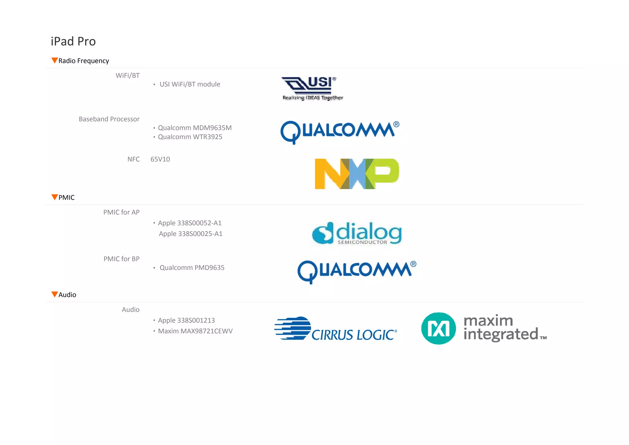 iPad Pro  ST Microelectronics AS5C Y533  ST Microelectronics STML151UCY6, ARM Cortex‐M3 MCU L05286 QS4 VG Z SGP 528 EWX 01129  (STMicroelectronics STM32L052x6)  Bosch Sensortec BMA280  Cambridge Silicon Radio (Qualcomm)CSR1012A05  Bosch Sensortec BMA280  8529043 343S00008‐A1(Customized part for Apple?)  