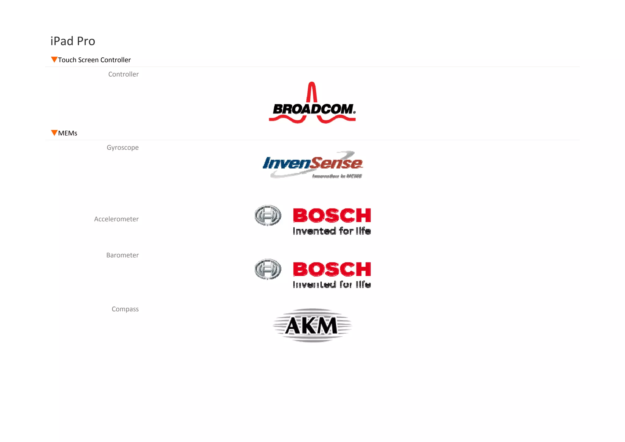 iPad Pro Manufacturer Device Function ▼Apple Pencil ST Microelectronics STML151UCy6 ARM Cortex‐M3 MCU AS5C Y533 unknown h S h 280 3 A i A lBosch Sensortech BMA280 3‐Axis Accelerometer Qualcomm/CSR CSR1012A05 Bluetooth Smart chip STMicroelectronics L05286 QS4 VG Z SGP 528 (STM32L052x6) Ultra‐low power ARM Cortex‐M0+ MCU with 64‐Kbyte Flash, 32 MHz CPU, USB Unknown(MAXIM?) EWX 01129 unknown Unknown (Customized for Apple?) 8529043 343S00008‐A1  unknown ▼Smart Keyboard ST Microelectronics STM32F103VB 72MHz ARM Cortex‐M3 MCU 