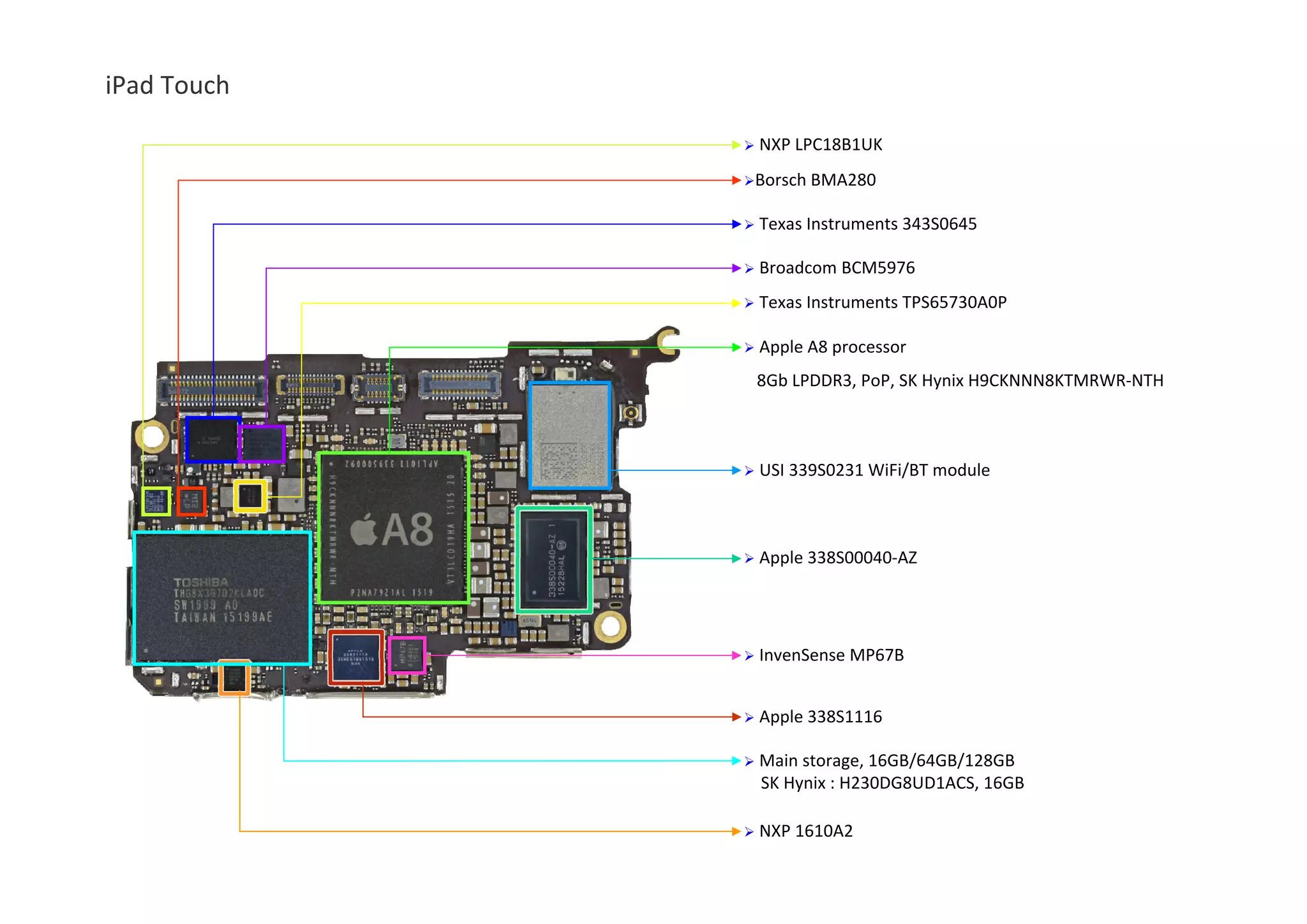 iPad Pro ▼Touch Screen Controller Controller ▼MEMs Gyroscope AccelerometerAccelerometer Barometer Compass 
