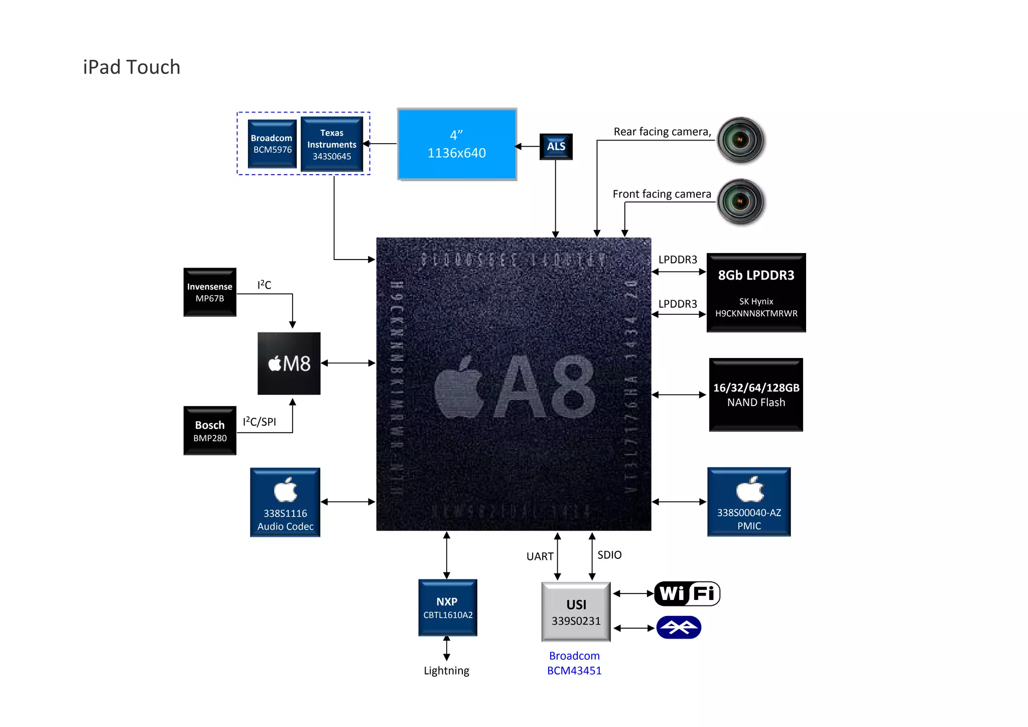 338S00040‐AZ PMIC 338S1116 Audio Codec 