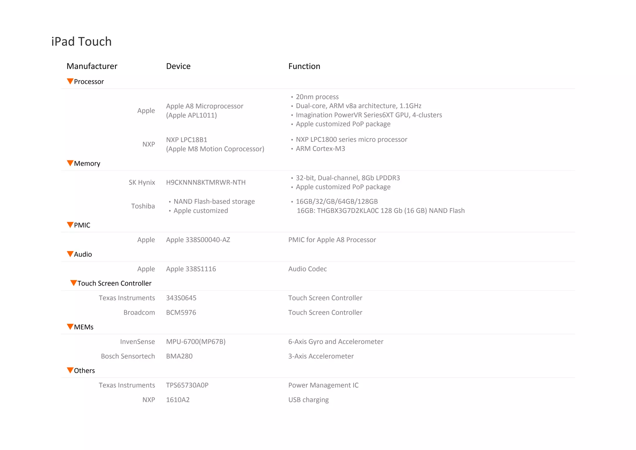 iPad Touch iPod touch A8 chip, 8MP iSight camera, 5 stunning colors. Space gray, blue, gold, pink, and silver.Space gray, blue, gold, pink, and silver. 