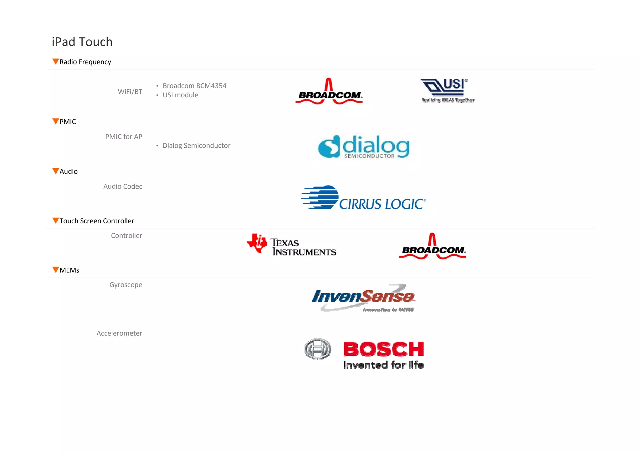 iPad Touch Manufacturer Device Function ▼Processor Apple Apple A8 Microprocessor (Apple APL1011) ‧20nm process ‧Dual‐core, ARM v8a architecture, 1.1GHz ‧Imagination PowerVR Series6XT GPU, 4‐clusters ‧A l t i d P P k‧Apple customized PoP package NXP NXP LPC18B1 (Apple M8 Motion Coprocessor) ‧NXP LPC1800 series micro processor ‧ARM Cortex‐M3  ▼Memory SK Hynix H9CKNNN8KTMRWR‐NTH ‧32‐bit, Dual‐channel, 8Gb LPDDR3 ‧Apple customized PoP package Toshiba ‧NAND Flash‐based storage ‧Apple customized ‧16GB/32/GB/64GB/128GB 16GB: THGBX3G7D2KLA0C 128 Gb (16 GB) NAND Flash ▼PMIC▼PMIC Apple Apple 338S00040‐AZ PMIC for Apple A8 Processor ▼Audio Apple Apple 338S1116 Audio Codec ▼Touch Screen Controller Texas Instruments 343S0645 Touch Screen Controller Broadcom BCM5976 Touch Screen Controller ▼MEMs▼MEMs InvenSense MPU‐6700(MP67B) 6‐Axis Gyro and Accelerometer  Bosch Sensortech BMA280 3‐Axis Accelerometer ▼Others Texas Instruments TPS65730A0P Power Management IC  NXP 1610A2 USB charging 