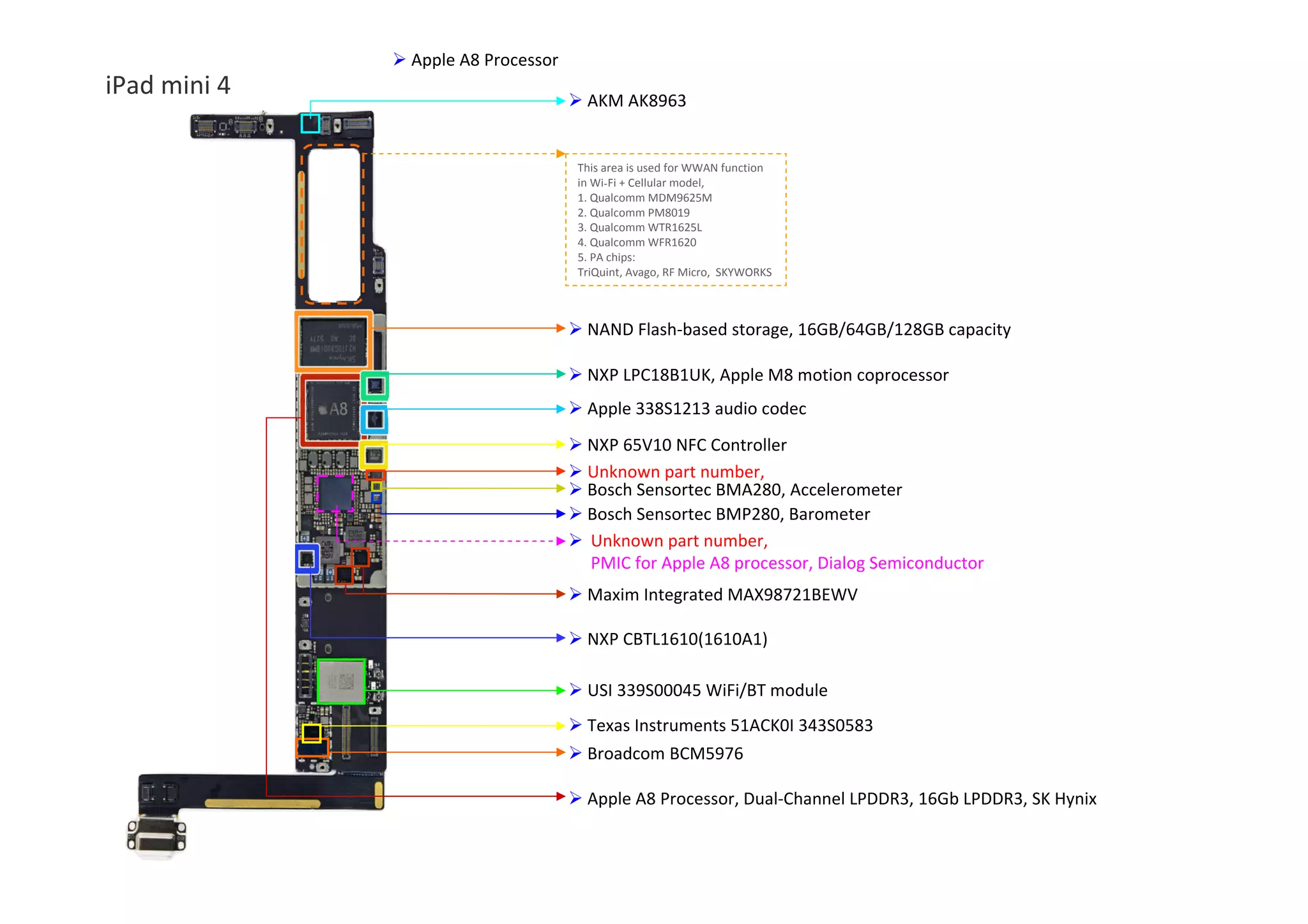 iPad Touch ▼Radio Frequency WiFi/BT ‧ Broadcom BCM4354 ‧ USI module ▼PMIC▼PMIC PMIC for AP ‧ Dialog Semiconductor ▼Audio Audio Codec ▼Touch Screen Controller Controller ▼MEMs Gyroscope Accelerometer 