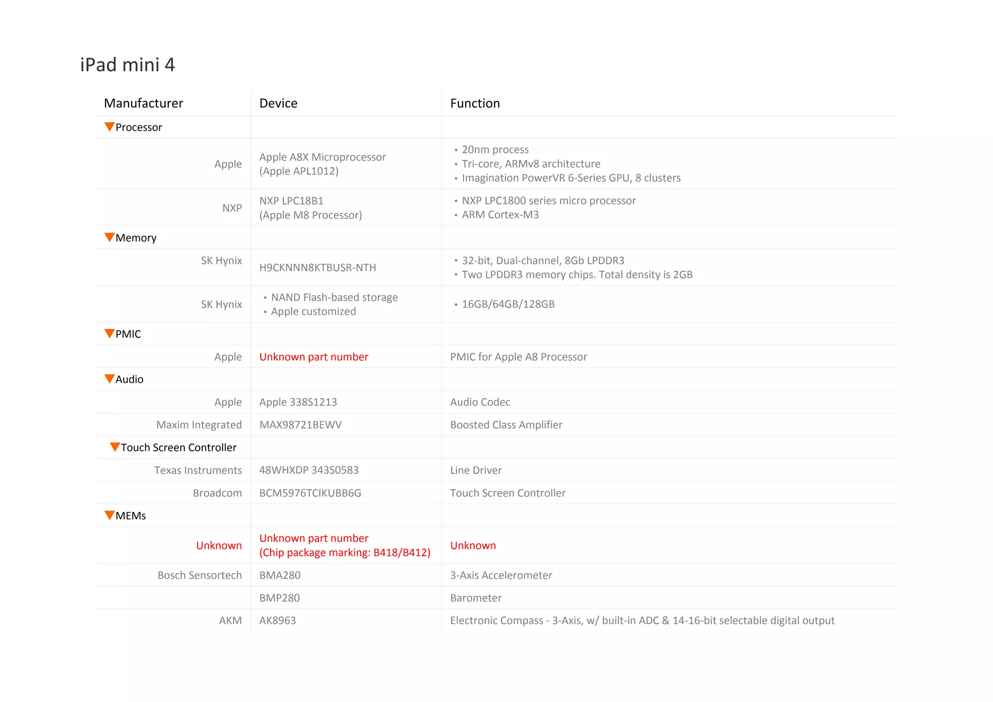 iPad mini 4 iPad mini 4iPad mini 4 Mighty. Small. There’s more to mini than meets the eye. The new iPad mini 4 putsThere s more to mini than meets the eye. The new iPad mini 4 puts  uncompromising performance and potential in your hand. It’s thinner and  lighter than ever before, yet powerful enough to help you take your ideas  even further.  