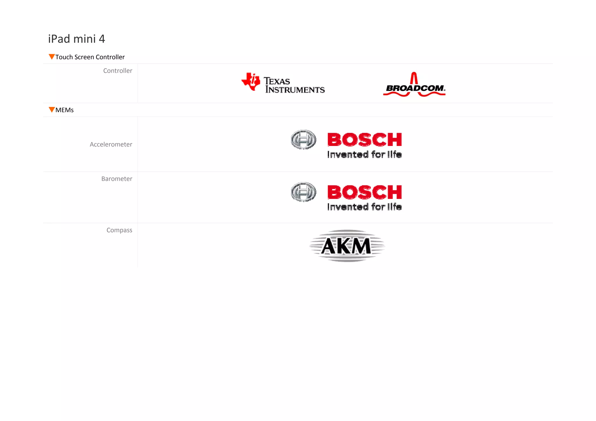 iPad mini 4 Manufacturer Device Function ▼ Display Parade Technologies DP675 LCD driver Texas Instruments TPS65143A LCD Bias Solution for LCD Panels  ▼Radio Frequency▼Radio Frequency USI 339S00045 ‧802.11 ac/a/b/g/n Wi‐Fi ‧Bluetooth 4.2 NXP PN548(NXP 65V10 ) NFC controller Qualcomm MDM9625M baseband processor Baseband Processor: ‧ Rel 9 LTE Cat 4(150Mbps) ‧ Rel 10 LTE‐FDD CA ‧ Rel10 3C HSDPA+ 63Mbps ‧ DC HSUPA TD SCDMA‧ TD‐SCDMA ‧ DOrB ‧ QICE, Envelope Tracking ‧ Integrated Memory WTR1625L GSM/CDMA/W‐CDMA/LTE RxD Transceiver WFR1620 GSM/CDMA/W‐CDMA/LTE Receiver PM8019 PMIC for Qualcomm MDM9625M baseband processor ▼Others NXP 1610A1 USB charging ICNXP 1610A1 USB charging IC NVT8416 Unknown 