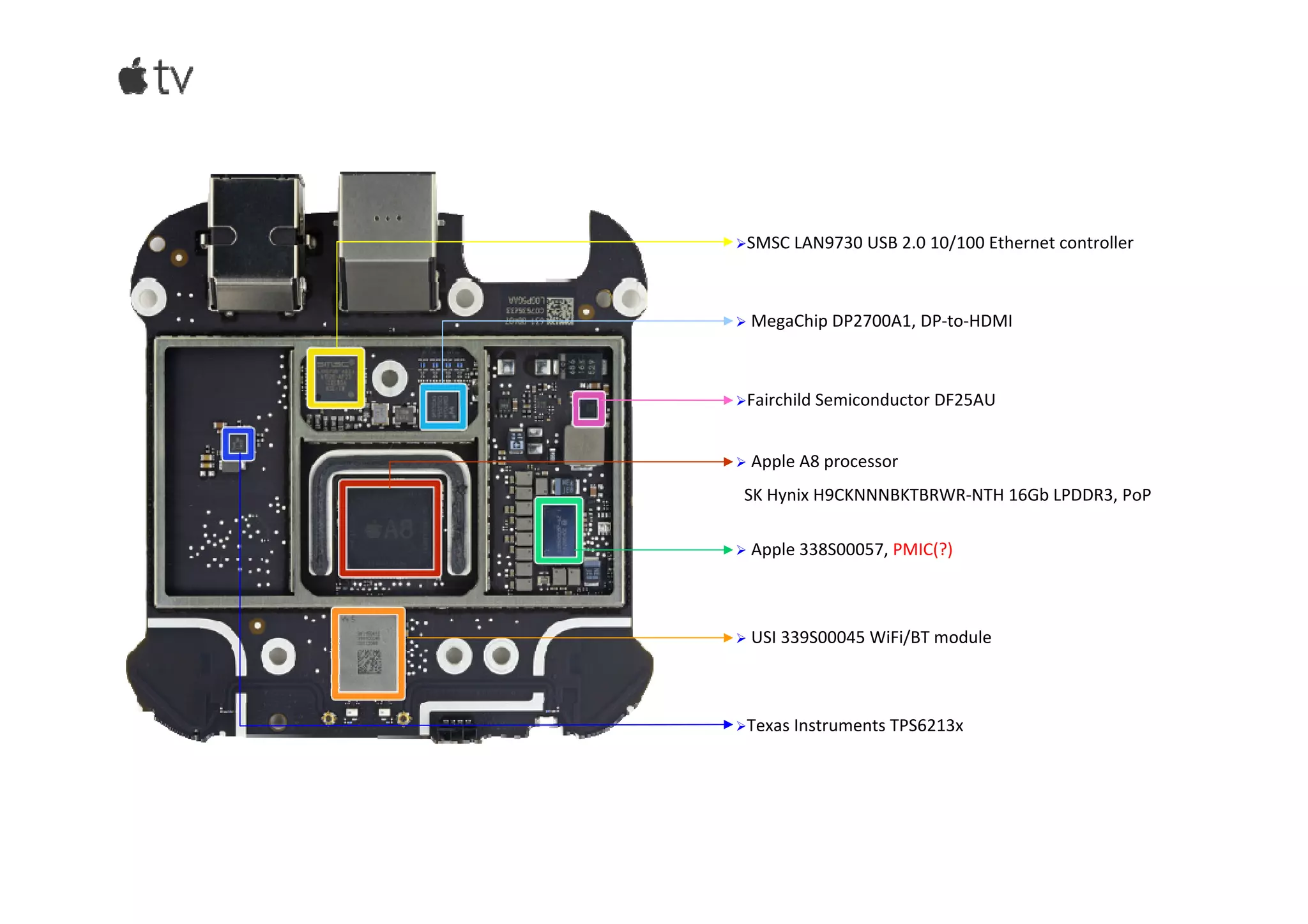 iPad mini 4 ▼Touch Screen Controller Controller ▼MEMs Accelerometer Barometer Compass 
