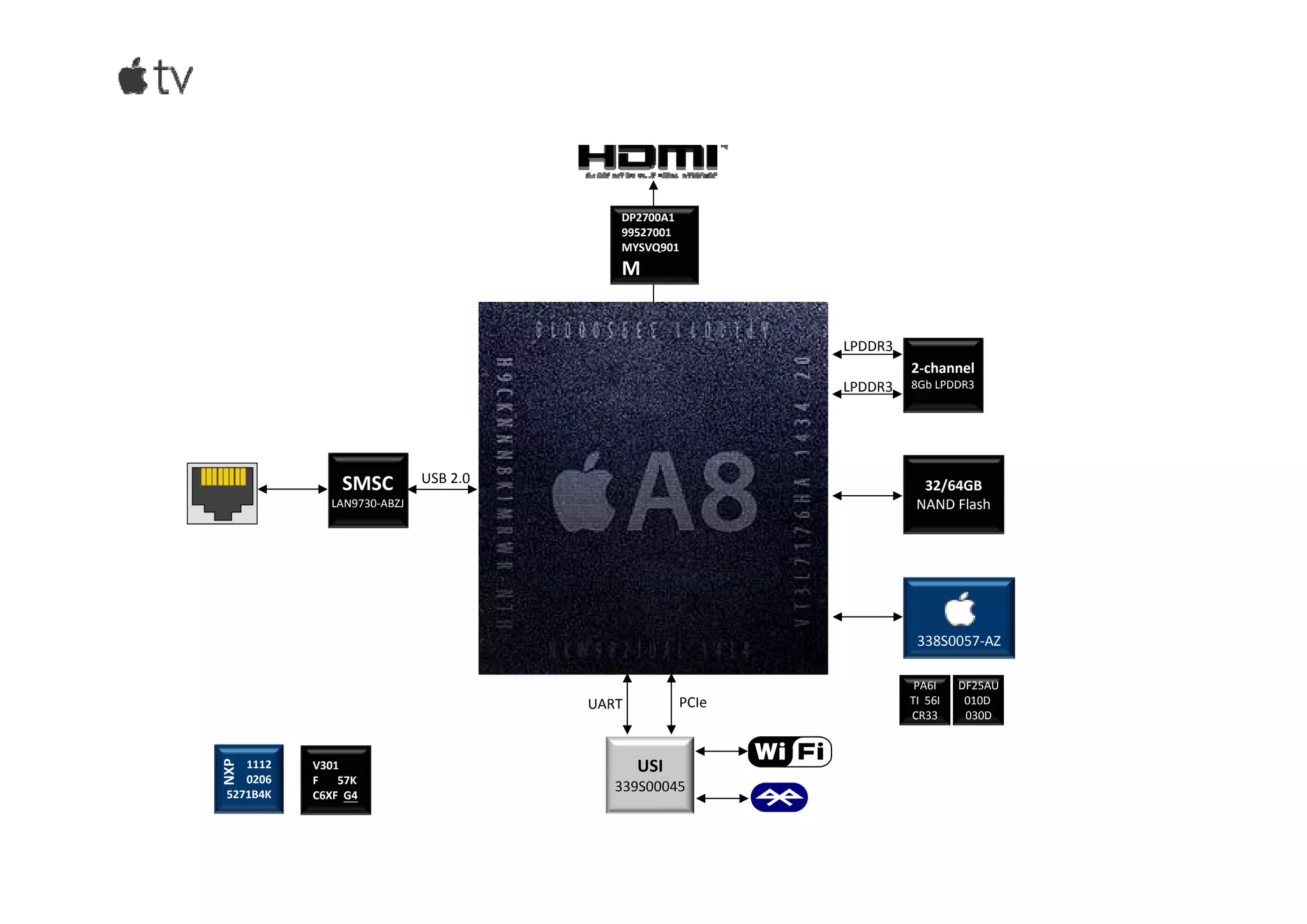 ththe new Siri Remote with Touch surface, apps and  games, and a completely new experience.  
