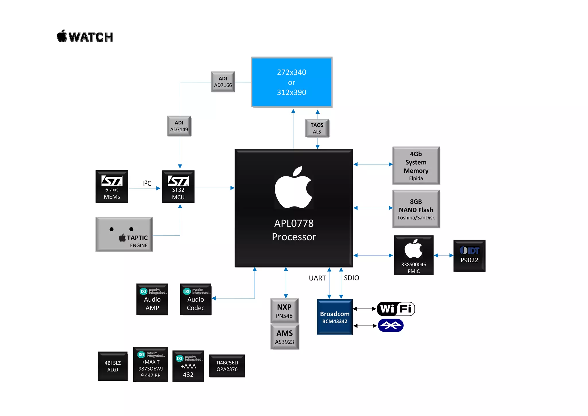 272x340 or 312x390 ADI AD7166 4Gb S t ADI AD7149 TAOS ALS 8GB NAND Fl h System Memory Elpida 6‐axis MEMs ST32 MCU I2C  APL0778 Processor NAND Flash Toshiba/SanDisk TAPTIC ENGINE 338S00046 PMIC SDIO UART P9022 Audio Audio  Broadcom BCM43342 Codec AMP AMS AS3923 NXP PN548 4BI SLZ  ALGJ  +MAX T  9873OEWJ  9 447 BP  +AAA  432  TI4BC56LI   OPA2376 