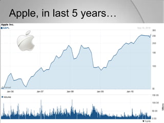 Apple, in last 5 years…