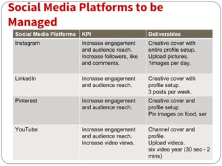 Social Media Platforms to be
Managed
Social Media Platforms KPI Deliverables
Instagram Increase engagement
and audience reach.
Increase followers, like
and comments.
Creative cover with
entire profile setup.
Upload pictures.
1images per day.
LinkedIn Increase engagement
and audience reach.
Creative cover with
profile setup.
3 posts per week.
Pinterest Increase engagement
and audience reach.
Creative cover and
profile setup
Pin images on food, ser
YouTube Increase engagement
and audience reach.
Increase video views.
Channel cover and
profile.
Upload videos.
six video year (30 sec - 2
mins)
 