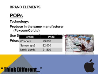 BRAND ELEMENTS
POPs
Technology:
Produce in the same manufacturer
(FoxconnCo.Ltd)
Use Samsung touchscreen technology
Price:
Brand Price
iPhone 5 23,000
Samsung s3 22,000
Nokia Lumia 21,500
“ Think Different…”
 