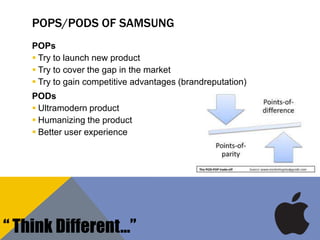 POPS/PODS OF SAMSUNG
POPs
 Try to launch new product
 Try to cover the gap in the market
 Try to gain competitive advantages (brandreputation)
PODs
 Ultramodern product
 Humanizing the product
 Better user experience
“ Think Different…”
 