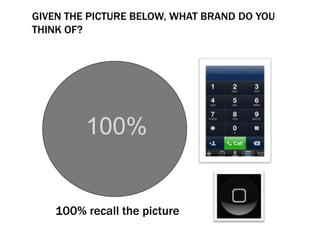 GIVEN THE PICTURE BELOW, WHAT BRAND DO YOU
THINK OF?
100%
100% recall the picture
 