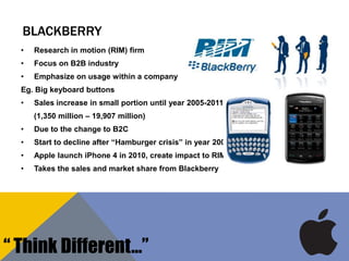 BLACKBERRY
• Research in motion (RIM) firm
• Focus on B2B industry
• Emphasize on usage within a company
Eg. Big keyboard buttons
• Sales increase in small portion until year 2005-2011
(1,350 million – 19,907 million)
• Due to the change to B2C
• Start to decline after “Hamburger crisis” in year 2009
• Apple launch iPhone 4 in 2010, create impact to RIM
• Takes the sales and market share from Blackberry
“ Think Different…”
 