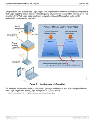 Aruba Networks, Inc. Solution Implementation | 9
Apple Captive Network Assistant Bypass with Amigopod Application Note
Amigopod can host multiple Web Login pages, so a simple method has been provided to configure the
Web Login page that should be used without requiring any additional configuration on Amigopod. This
definition of the Web Login page simply can be specified as part of the captive portal profile
configuration on the Aruba controller.
Figure 5 Landing page configuration
For example, this sample captive portal profile login page configuration links to an Amigopod-hosted
Web Login page called Aruba_Login as depicted in Figure 5 above:
http://<Amigopod IP or FQDN>/landing.php/Aruba_Login.php
Aruba
Mobility
Controller
Aruba
Amigopod
Open SSID for
Guest Access
WiFi
Clients
/Aruba_Login.php
Amigopod Hosted Captive Portal Pages
External Captive
Portal Redirect
/landing.php
Amigopod Amigopod
Apple Captive Network
Assistant Request
User Web Browser
Initial Request
aaa authentication captive-portal "guestnet"
login-page http://10.169.130.50/landing.php/Aruba_Login.php
10.169.130.50
hp/Aruba L
portal "guestnet"
69 130 50/landing p
arun_1000
 
