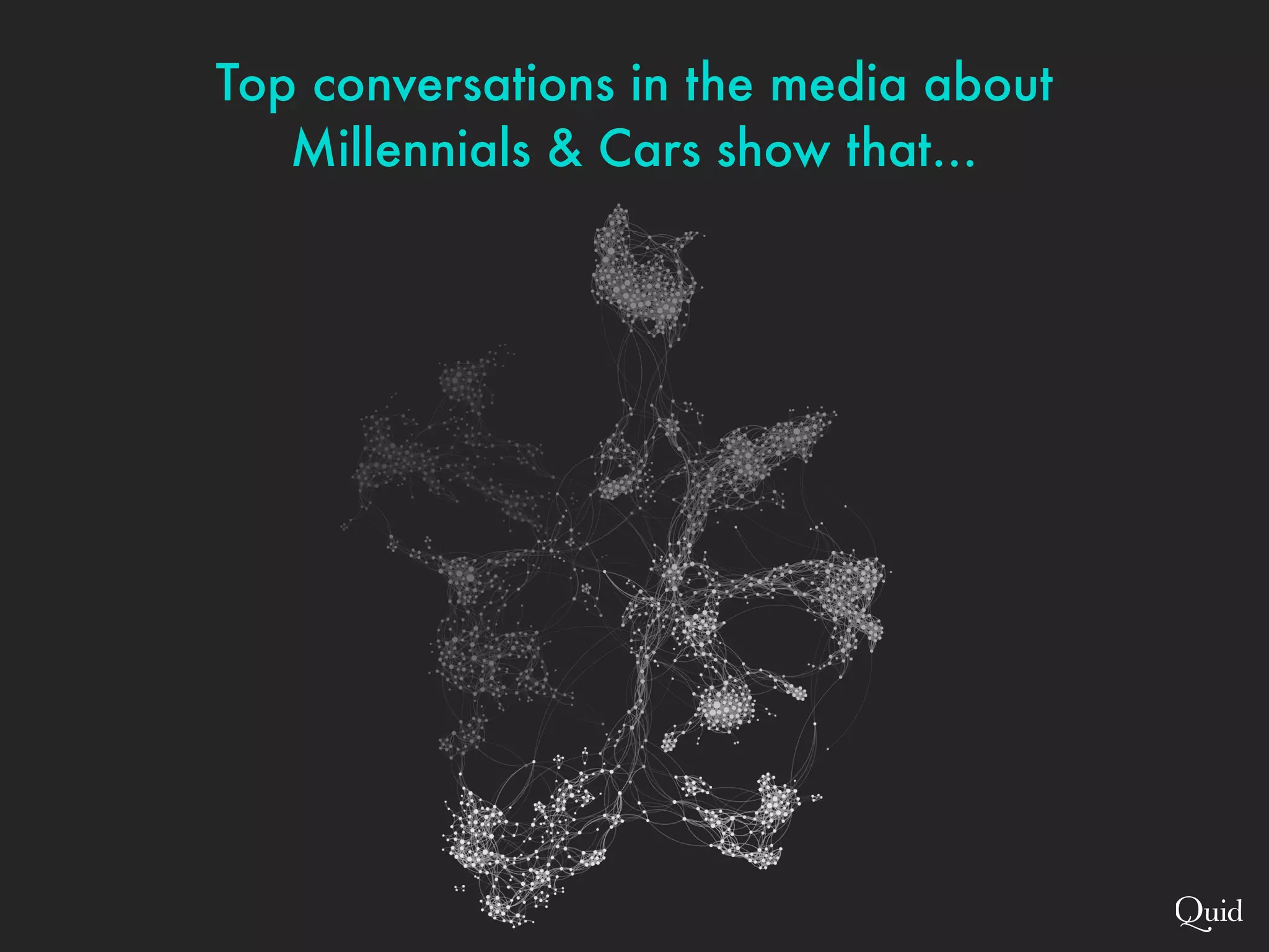 Top conversations in the media about
Millennials & Cars show that…
 