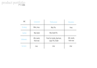 Apple Brand Experience