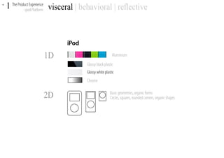 Apple Brand Experience