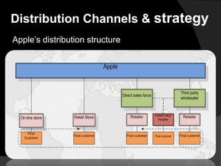 Distribution Channels & strategy 
Apple’s distribution structure 
 