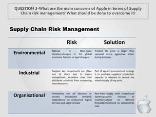 Operating Risks Apple Apple case study | PPTX