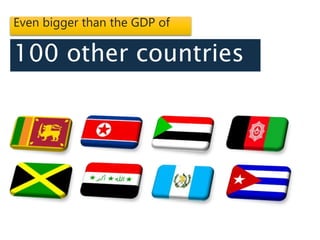 Even bigger than the GDP of
100 other countries
 