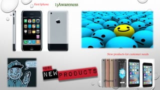 1)Awareness
New products for customer needs
First Iphone
 