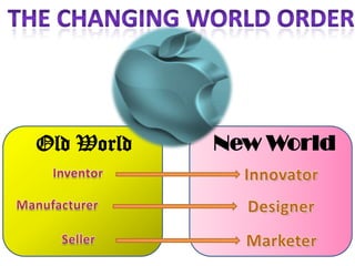 The Changing World Order New World Old World Innovator Inventor Designer Manufacturer Marketer Seller 