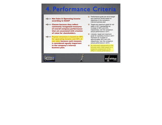 Net Sales & Operating Income
according to GAAP
Chosen because they reﬂect
commonly recognized measures
of overall company performance
that are associated with creation
of value for shareholders.
Payout structure is based on 50%
for operating income and 50% of
net sales because each measure
is considered equally important
in the company’s internal
business plan.
4. Performance Criteria
Performance goals are set at target
and maximum levels based on
objectives in the company’s
internal business plan
Target and maximum goals for net
sales in 2011 represented an
increase of 36% and 43%,
respectively, over the company’s
actual performance in 2011.
Likewise, target and maximum
goals for operating income in 2011
represent an increase of
approximately 25% and 33%,
respectively, over the company’s
actual performance in 2010.
No downward adjustments to the
bonuses were made based on a
subjective assessment of the
officer’s overall performance.
7
 