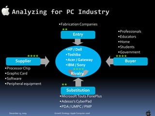 Overcapacity ; Customer Needs ( Capacity Mobility, Networking, AV)