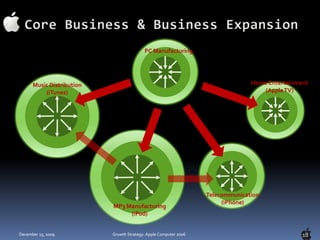 Product Innovation/R&D Technology ; Mac Air12Analyzing for PC IndustryFabrication Companies ★★Professionals