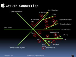 GovernmentEntryHP / Dell