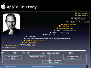 Apple History32007, iPhone2007, Apple TV  2006, MacBook with intel chip  2003, iTunes/  Power Mac G5 2001, iPod / os X 1998, iMac1997, rehiring Jobs1996, Acquisition withNeXT1994, PowerMac family  1991, Powerbook  1987, MacII   1985, First ever quarterly loss, laid of one-fifth of employees   1985, Resignation of Jobs1984, Macintosh 1983, Apple Lisa1978, Apple II1976 Foundation197619891985198020051993199719911995The Steve Jobs YearsThe Steve Jobs YearsThe Sculley  YearsThe Spindler  YearsThe Amelio Years