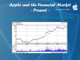Apple and the Financial Market
             - Present -
• Apple Computer Inc. (AAPL)’s stock quotes
 