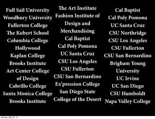 Full Sail University
Woodbury University
Fullerton College
e Kubert School
Columbia College
Hollywood
Kaplan College
Brooks Institute
Art Center College
of Design
Cabrillo College
Santa Monica College
Brooks Institute
Cal Baptist
Cal Poly Pomona
UC Santa Cruz
CSU Northridge
CSU Los Angeles
CSU Fullerton
CSU San Bernardino
Brigham Young
University
UC Irvine
UC San Diego
CSU Humboldt
Napa Valley College
e Art Institute
Fashion Institute of
Design and
Merchandising
Cal Baptist
Cal Poly Pomona
UC Santa Cruz
CSU Los Angeles
CSU Fullerton
CSU San Bernardino
Ex’pression College
San Diego State
College of the Desert
Monday, May 20, 13
 