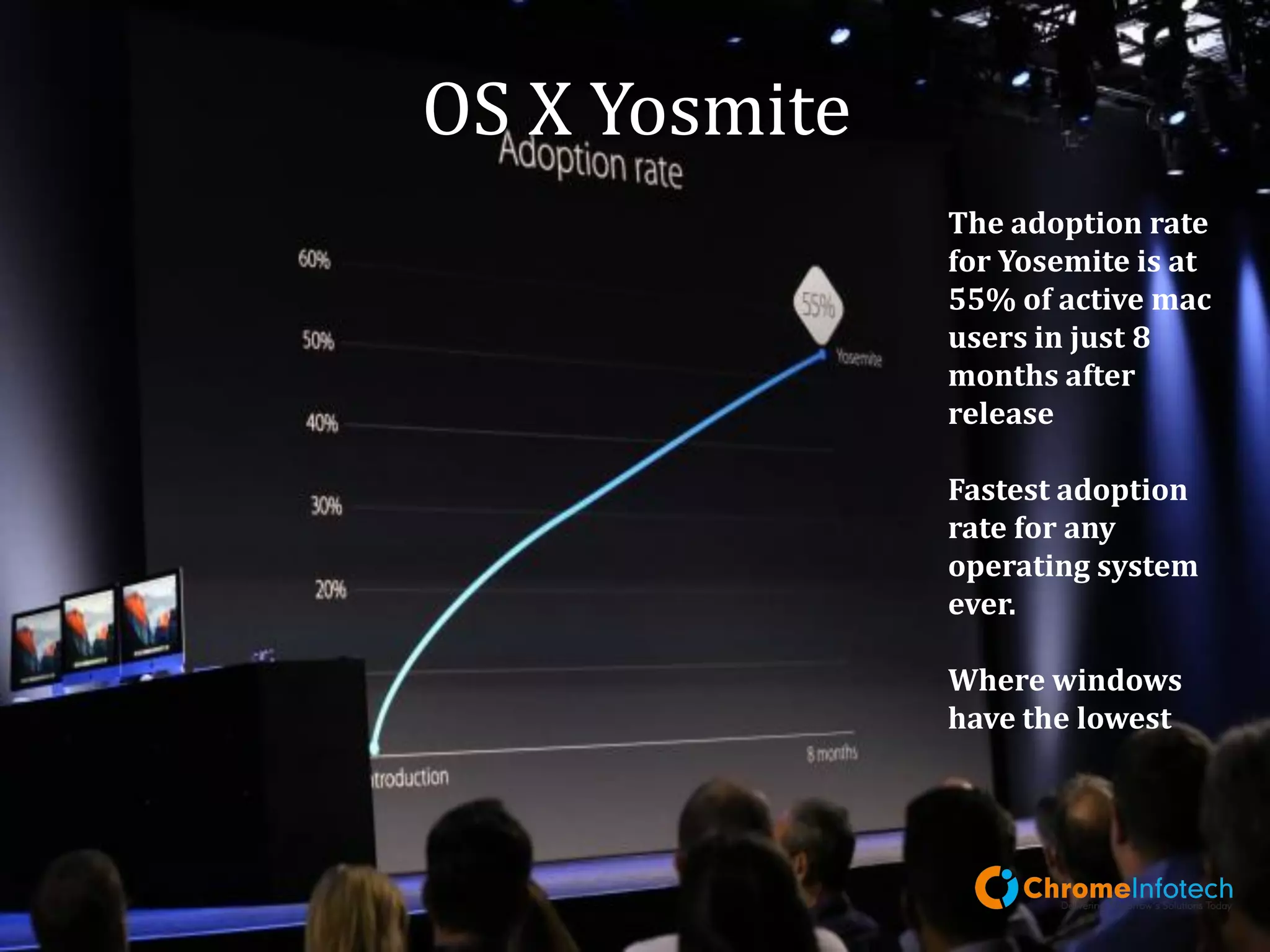 OS X
Yosmite
The adoption rate for Yosemite is at
55% of active mac users in just 8
months after release
Fastest adoption rate for any
operating system ever.
Where windows have the lowest
Leading Mobile Apps & Web Development Company
 