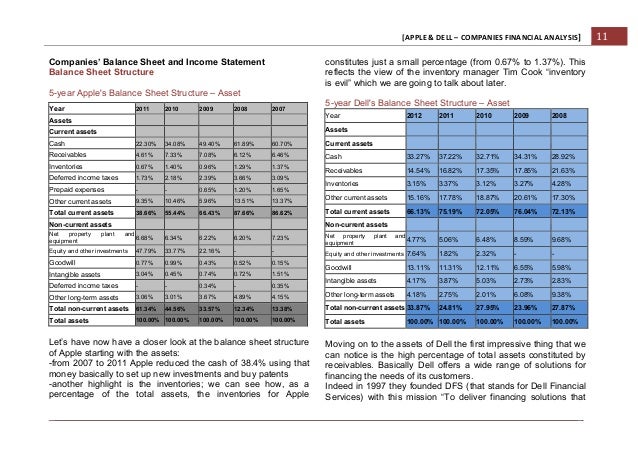 apple balance sheet analysis apple balance sheet analysis